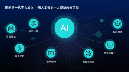 套用這3種樣式，你也能輕松做出高大上的PPT排版！——聚焦人工智能基礎(chǔ)軟件開(kāi)發(fā)