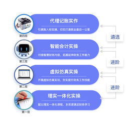 AI浪潮下的財(cái)務(wù)教育革新者 廈門(mén)科云智慧財(cái)務(wù)創(chuàng)新中心引領(lǐng)人工智能軟件開(kāi)發(fā)新紀(jì)元